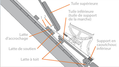 montage marche de toit étape 1